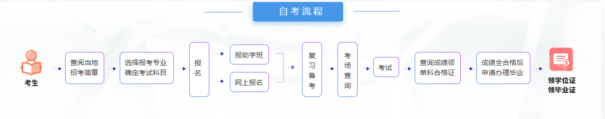 武汉理工大学自考报名流程