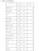 武汉理工大学网络教育招生简章