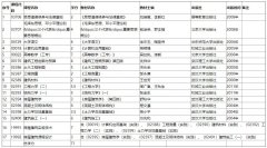 武汉理工大学自考报名-高升专-建筑工程技术