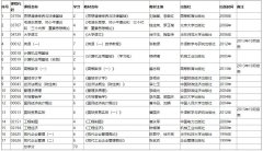 武汉理工大学自考报名-高升专-管理工程（停招）