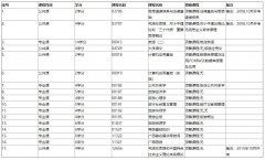 武汉理工大学自考报名-高升专-财务管理（停招）