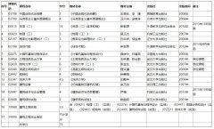 武汉理工大学自考报名-专升本-建筑工程