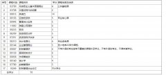 武汉理工大学自考报名-专升本-财务管理