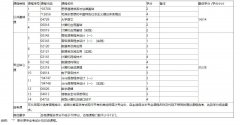 武汉理工大学成考报名-高升专-计算机应用技术
