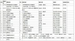 武汉理工大学成考报名-高升专-建筑工程技术
