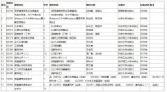 武汉理工大学成考报名-高升专-建筑工程技术
