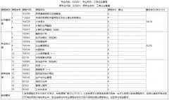 武汉理工大学成考报名-高升专-工商企业管理