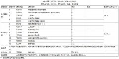 武汉理工大学成考报名-高升专-机电一体化技术