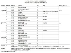 武汉理工大学成考报名-专升本-船舶与海洋工程