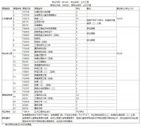 武汉理工大学成考报名-专升本-土木工程