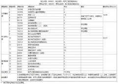 武汉理工大学成考报名-专升本-电气工程及其自动化